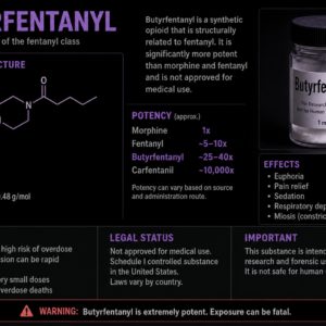 Butyrfentanyl 100ML