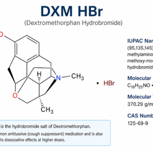 Product Name: DXM HBr (Dextromethorphan Hydrobromide) Synonyms: (+)-3-methoxy-17-methyl-9α,13α,14α-morphinan hydrobromide; d-methorphan hydrobromide; d-3-methoxy-N-methylmorphinan hydrobromide General Description: Dextromethorphan (DXM) is formally described as (+)-3-methoxy-17-methyl-9α,13α,14α-morphinan. It is a synthetic molecule belonging to the morphinan class. Specifically, it is the dextrorotatory enantiomer of levomethorphan. Unlike its levorotatory counterpart, DXM lacks affinity for the μ-opioid receptor and does not produce classical opioid analgesic or respiratory depressive effects at therapeutic doses. It is widely utilized globally as an over-the-counter (OTC) centrally acting antitussive (cough suppressant). However, at supratherapeutic doses, it produces pronounced dissociative and hallucinogenic effects. In analytical, clinical, and forensic toxicology, DXM HBr is utilized as a fundamental reference standard. It is essential for the calibration of analytical instrumentation (such as LC-MS/MS, GC-MS, and HPLC) and the development of screening methodologies to identify and quantify the substance in pharmaceutical formulations, adulterated illicit street drugs, or biological matrices (e.g., whole blood, plasma, urine). Technical Information (Hydrobromide Monohydrate): CAS Number: 6700-34-1 (Hydrobromide Monohydrate) / 125-69-9 (Anhydrous Hydrobromide) / 125-71-3 (Freebase) Molecular Formula: C18H25NO • HBr • H2O Formula Weight: 370.3 g/mol (Monohydrate) / 271.4 g/mol (Freebase) SMILES: [H+].[Br-].O(C)C1=CC=C2C3C(N(C)CCC2=C1)CCCC3.O InChI Key: LALRXHOOWMCOQW-VPENINKCSA-N (Hydrobromide) Formulation: Typically supplied as a neat white crystalline powder or as a certified reference material solution (e.g., 1 mg/mL in methanol). Biological Action: At therapeutic doses, DXM acts on the cough center in the medulla oblongata to elevate the threshold for coughing. Its complex pharmacological profile involves multiple mechanisms of action. DXM acts as a potent sigma-1 (σ1) receptor agonist and acts as a serotonin-norepinephrine reuptake inhibitor (SNRI). Upon ingestion, DXM is heavily metabolized in the liver by the cytochrome P450 enzyme CYP2D6 into its primary active metabolite, dextrorphan (DXO). Both DXM and DXO act as uncompetitive antagonists at the ionotropic N-methyl-D-aspartate (NMDA) receptor. At supratherapeutic doses, this profound NMDA receptor blockade heavily mediates its dissociative anesthetic-like effects, which are clinically similar to those of ketamine or PCP. Regulatory and Safety Information: Intended Use: This product is intended strictly for use as an analytical reference standard for forensic, toxicological, pharmaceutical, and academic research purposes. Warning: Pure bulk material is harmful if swallowed, inhaled, or absorbed through the skin. It is not intended for human consumption outside of approved, formulated pharmaceutical preparations. Legal Status: Dextromethorphan is uniquely excluded from the United States Controlled Substances Act (CSA) and is widely available as an OTC medication. However, due to its documented potential for recreational abuse (a practice colloquially known as "robo-tripping"), the sale of OTC products containing DXM is restricted to individuals 18 or older in several U.S. states. Procurement of the bulk active pharmaceutical ingredient (API) or analytical standard requires no special DEA licenses, but handling should occur within professional laboratory environments using appropriate Personal Protective Equipment (PPE) such as safety glasses, chemical-resistant gloves, and a laboratory coat.