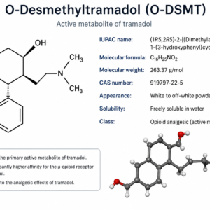 Product Name: O-DSMT (O-Desmethyltramadol) Synonyms: Desmetramadol; 3-(2-((dimethylamino)methyl)-1-hydroxycyclohexyl)phenol; O-Desmethyl tramadol General Description: O-DSMT is formally described as 3-[2-[(dimethylamino)methyl]-1-hydroxycyclohexyl]phenol. It is a synthetic, psychoactive molecule belonging to the cyclohexanol class. O-DSMT is the primary biologically active metabolite of the widely prescribed atypical opioid analgesic tramadol. In the body, tramadol is metabolized into O-DSMT by the hepatic enzyme CYP2D6. In recent years, O-DSMT has also emerged independently on the illicit designer drug market as a novel psychoactive substance (NPS). In analytical, clinical, and forensic toxicology, O-DSMT is utilized as a fundamental reference standard. It is essential for the calibration of analytical instrumentation (such as LC-MS/MS, GC-MS, and HPLC) and the development of screening methodologies to identify and quantify the substance in seized materials, adulterated illicit street drugs, or biological matrices (e.g., whole blood, plasma, urine), both to detect illicit use and to monitor tramadol metabolism. Technical Information (Hydrochloride Salt): CAS Number: 144514-41-4 (Hydrochloride) / 73986-53-5 (Freebase) Molecular Formula: C15H23NO2 • HCl Formula Weight: 285.8 g/mol (Hydrochloride) / 249.35 g/mol (Freebase) SMILES: CN(C)CC1(CCCCC1O)C2=CC(=CC=C2)O.Cl InChI Key: HKSZLNNCZMWEAE-UHFFFAOYSA-N (Freebase) Formulation: Typically supplied as a neat white crystalline solid or as a certified reference material solution (e.g., 1 mg/mL or 100 µg/mL in methanol). Biological Action: O-DSMT acts as a high-affinity agonist at the μ-opioid receptor (MOR). Notably, its affinity and efficacy at the MOR are significantly higher than those of its parent compound, tramadol. Consequently, O-DSMT is responsible for the vast majority of the classical opioid analgesic effects observed following tramadol administration. Unlike tramadol, which acts as a prominent serotonin-norepinephrine reuptake inhibitor (SNRI), O-DSMT retains primarily norepinephrine reuptake inhibition (NRI) properties and has negligible affinity for the serotonin transporter. At supratherapeutic doses, O-DSMT carries a significant risk of classical opioid toxidromes, including profound respiratory depression, sedation, miosis, and euphoria. Regulatory and Safety Information: Intended Use: This product is intended strictly for use as an analytical reference standard for forensic, toxicological, and academic research purposes. Warning: This product is a potent opioid and carries a severe risk of physiological dependence and fatal overdose. It is not for human or veterinary use outside of strictly approved clinical or laboratory environments. Legal Status: The regulatory status of O-DSMT varies globally and is subject to change as its prevalence as an NPS increases. In the United States, tramadol is a Schedule IV Controlled Substance, and while O-DSMT has historically occupied a grey area, it is increasingly being placed under independent scheduling by various state legislatures and international regulatory bodies. Procurement may require relevant local or institutional licenses. Handling should only occur within professional laboratory environments using appropriate Personal Protective Equipment (PPE) such as safety glasses, chemical-resistant gloves, and a laboratory coat to prevent accidental exposure.