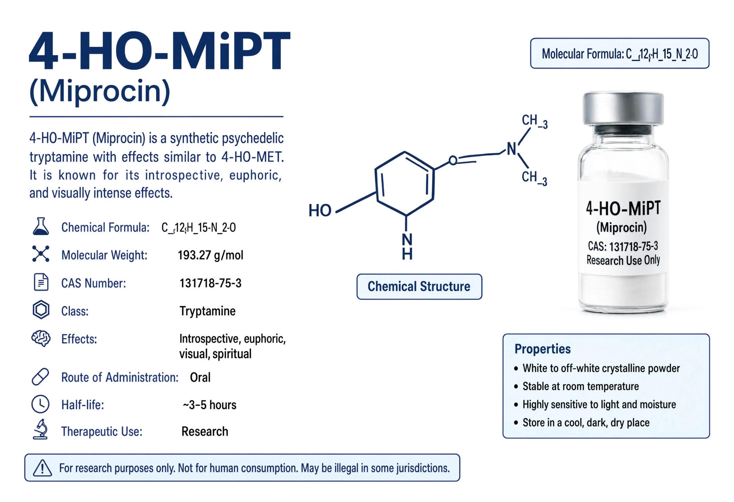 4-HO-MiPT (Miprocin) online