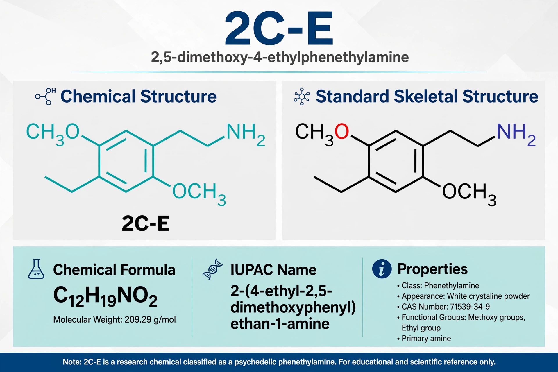 2C-E