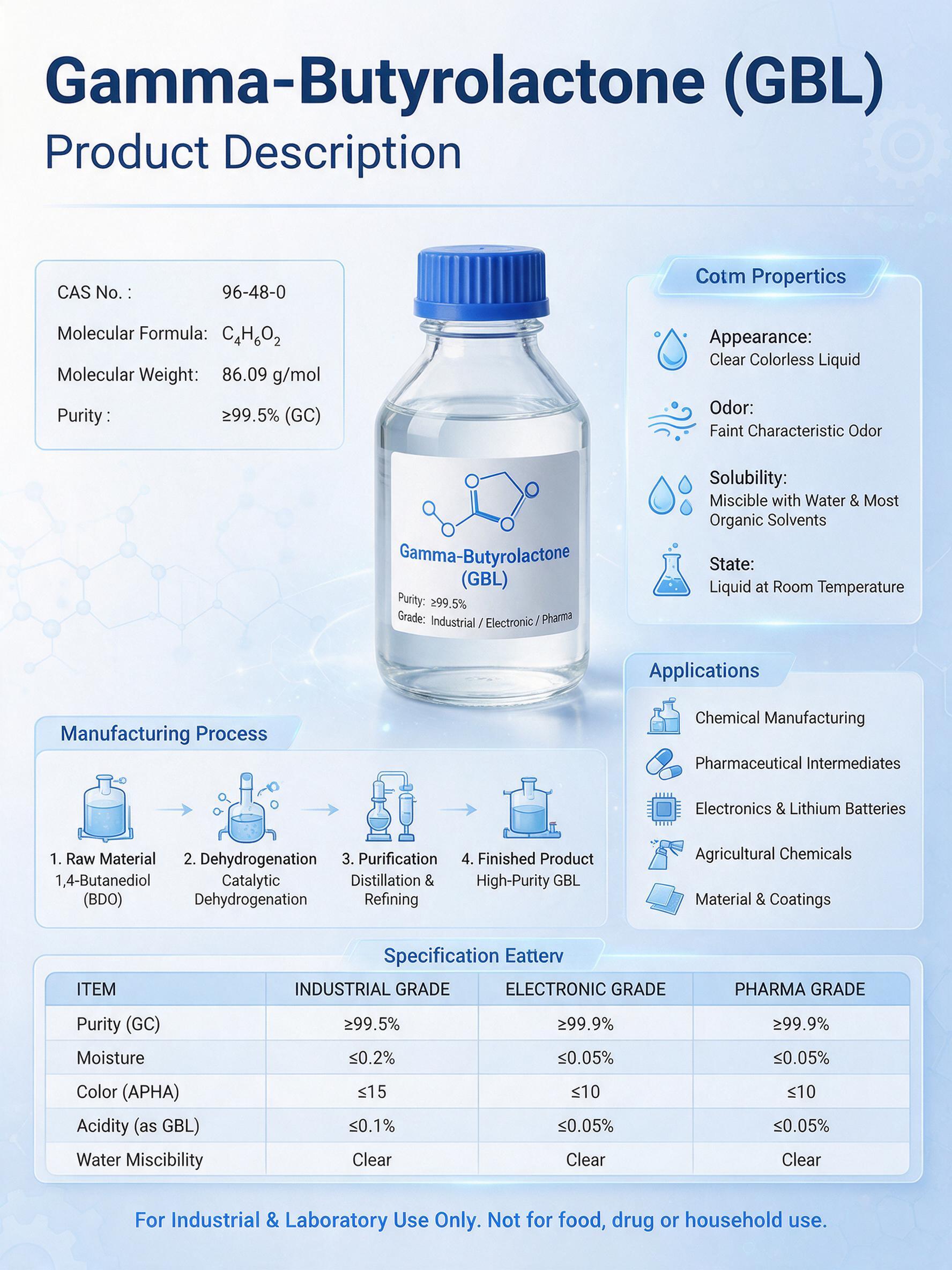 Gamma-Butyrolactone (GBL)